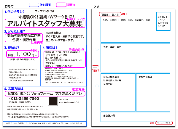 工場の求人チラシを作ろう！02