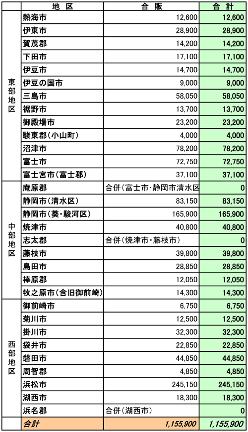 静岡県市区郡別部数合計表