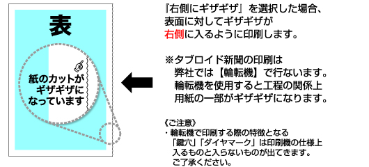 右側にギザギザ