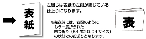 左綴じ（四つ折り仕上げ）