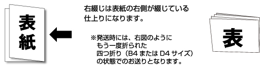 右綴じ（四つ折り仕上げ）