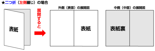 二つ折(左側綴じ)