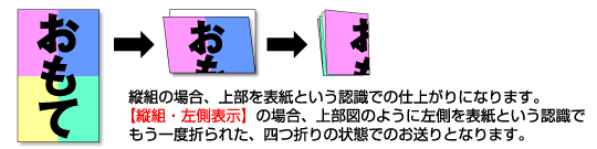 縦組（四つ折り仕上げ左側表示）