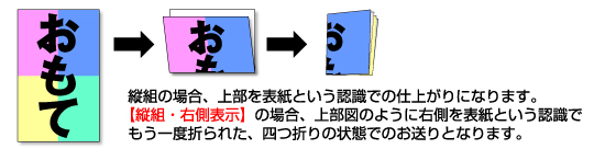 縦組（四つ折り仕上げ右側表示）