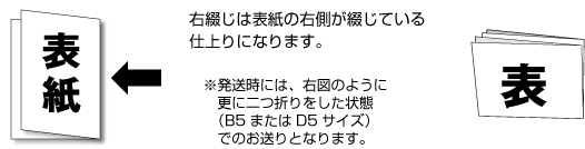 右綴じ（更に二つ折・B5仕上げ）