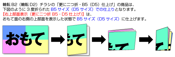 右上部面表示（更に二つ折・B5仕上げ）