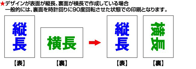 表面／縦長デザイン・裏面／横長デザインの場合のイメージ