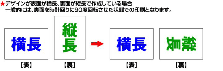 表面／横長デザイン・裏面／縦長デザインの場合のイメージ