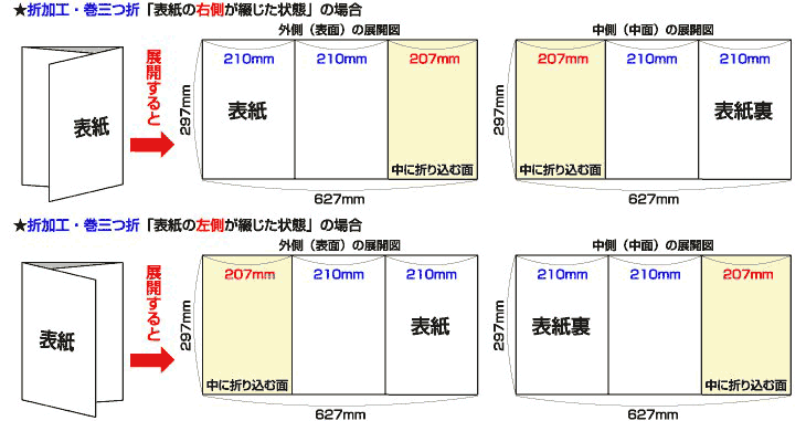 巻三つ折展開図