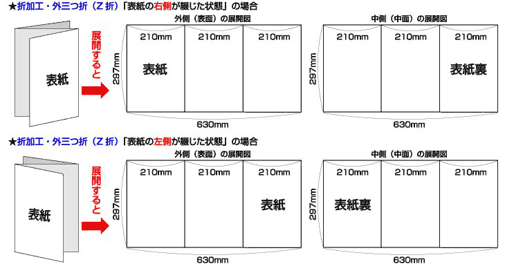 外三つ折（Z折）展開図