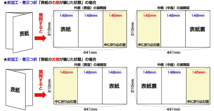 巻三つ折展開図