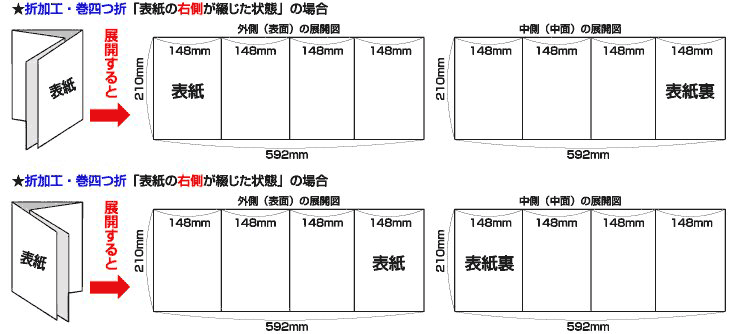 巻四つ折展開図