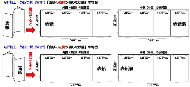 外四つ折（W折）展開図