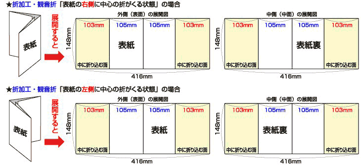 観音折展開図