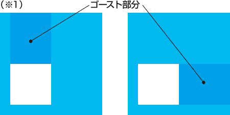 ゴースト部分の説明画像1