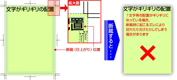 文字がギリギリの配置の場合