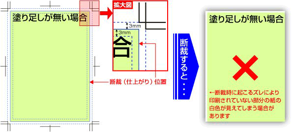 塗り足しが無い場合