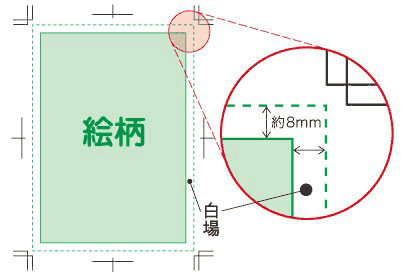 輪転サイズの説明画像