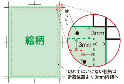 規格サイズの説明画像