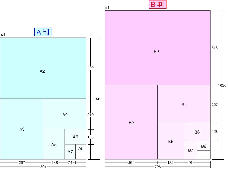 A版B版仕上がりサイズイメージ画像