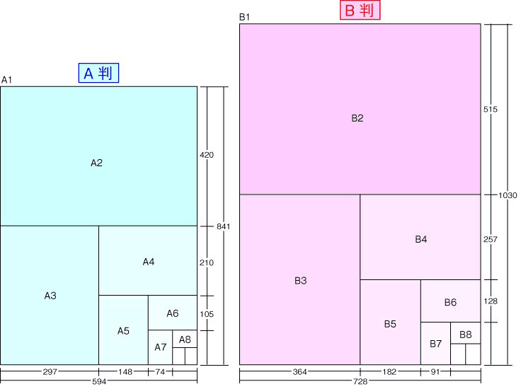 A版B版仕上がりサイズイメージ画像