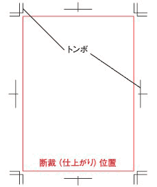 トンボの説明画像