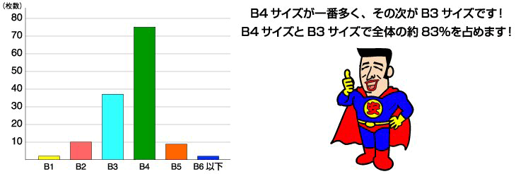 サイズ別枚数