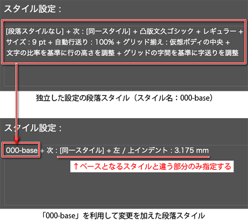 indesignの仕組みを理解する01