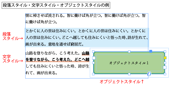 スタイルの種類03