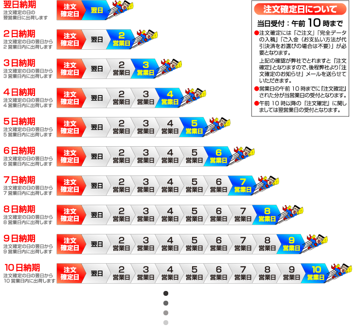 商品発送日スケジュール表の画像