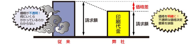 価格差のイラスト