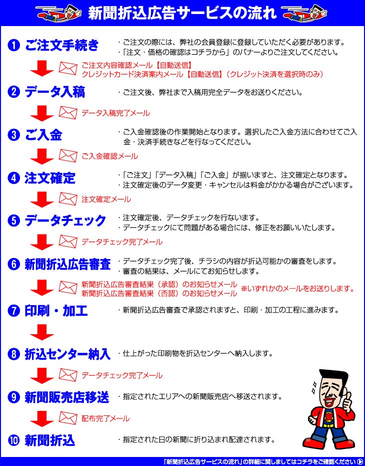 新聞折込広告サービスの流れ