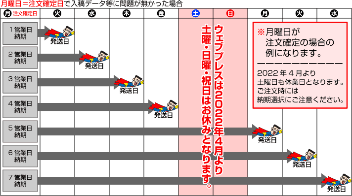 発送日カウント例