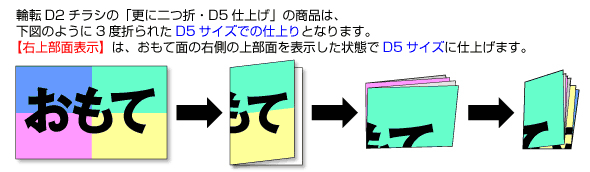 更に二つ折・Ｄ５仕上げ