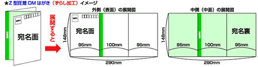 Z型圧着DMはがき（ずらし加工）