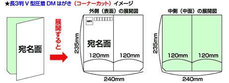長3判Ｖ型圧着DMはがき（コーナーカット）