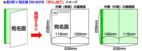 長3判Ｖ型圧着DMはがき（ずらし加工）