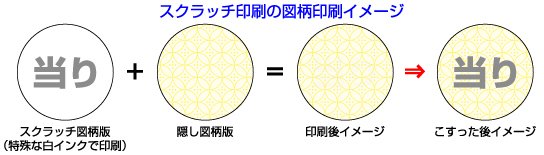 スクラッチ印刷の図柄印刷イメージ