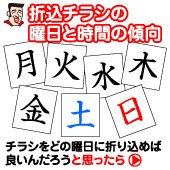 折込の曜日と時間の傾向